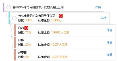 吉林市環(huán)球拍網(wǎng)絡(luò)技術(shù)開(kāi)發(fā)有限責(zé)任公司 專注網(wǎng)絡(luò)技術(shù)開(kāi)發(fā)的創(chuàng)新之路