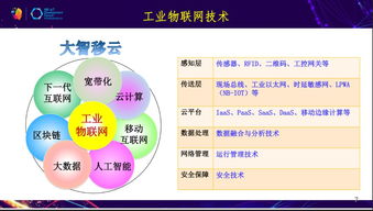 中國工業互聯網（IIoT）發展路徑 依托網絡技術開發驅動產業升級