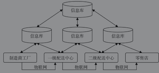 供應(yīng)鏈專題三:供應(yīng)鏈金融獲得數(shù)據(jù)的來源